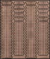 PE7232 PE tracks set for 1/72 T-34 mod.1941 (550mm)