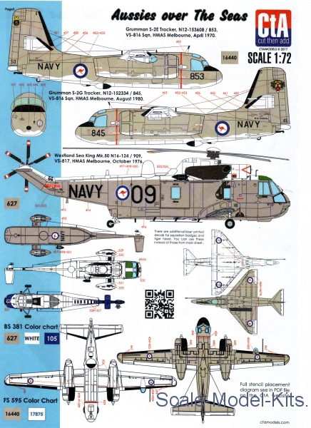 Plastic Model Scale Chart